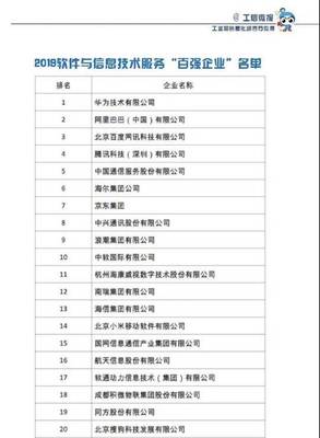 工信部:软件与信息技术服务综合竞争力百强企业揭晓 华为蝉联榜首